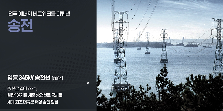 (2004) 영흥 345kV 송전선 총 선로 길이 78km, 철탑 137기를 세운 송전선로 공사로 세계 최초 대규모 해상 송전 철탑